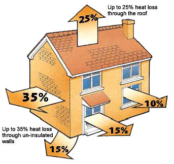 Save Energy this Winter with these DIY Tips